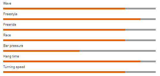 range of use mk9 windsurfign karlin rrd